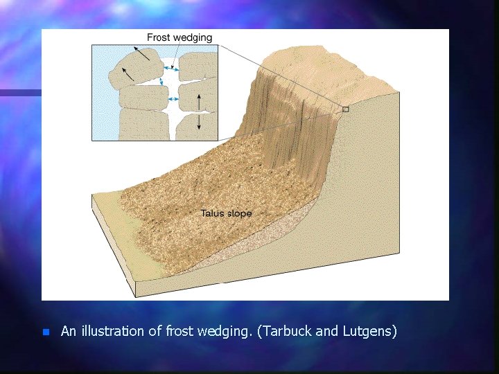 n An illustration of frost wedging. (Tarbuck and Lutgens) 