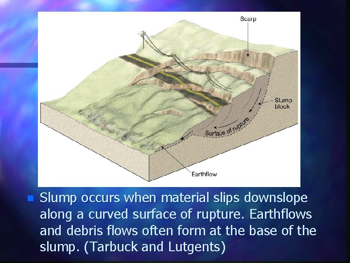 n Slump occurs when material slips downslope along a curved surface of rupture. Earthflows