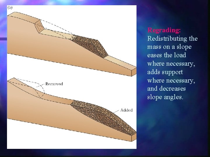 Regrading: Redistributing the mass on a slope eases the load where necessary, adds support