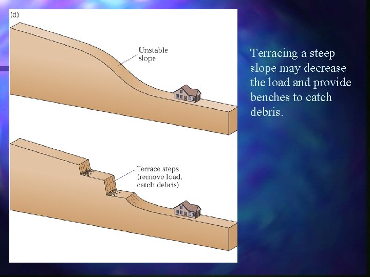Terracing a steep slope may decrease the load and provide benches to catch debris.