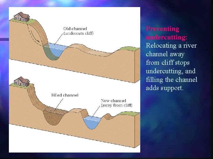Preventing undercutting: Relocating a river channel away from cliff stops undercutting, and filling the