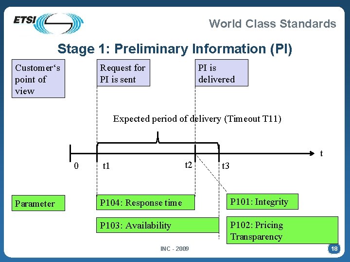 World Class Standards Stage 1: Preliminary Information (PI) Customer‘s point of view Request for