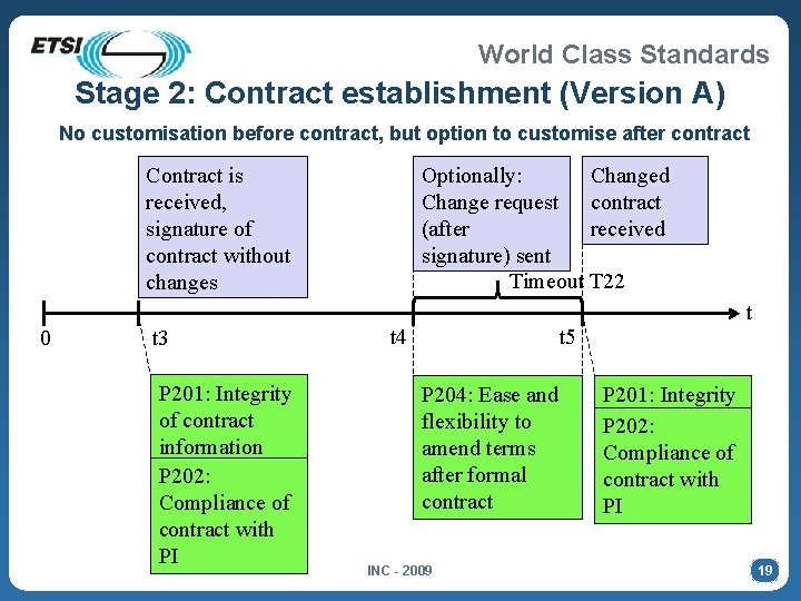 World Class Standards Stage 2: Contract establishment (Version A) No customisation before contract, but