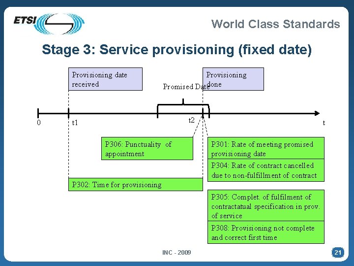 World Class Standards Stage 3: Service provisioning (fixed date) Provisioning date received 0 Provisioning