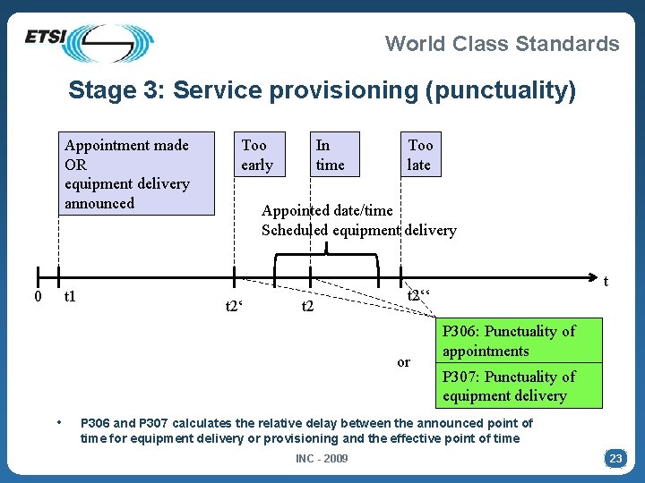 World Class Standards Stage 3: Service provisioning (punctuality) Appointment made OR equipment delivery announced