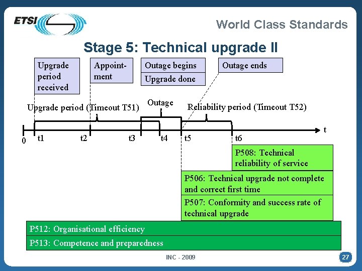 World Class Standards Stage 5: Technical upgrade II Upgrade period received Appointment Outage begins