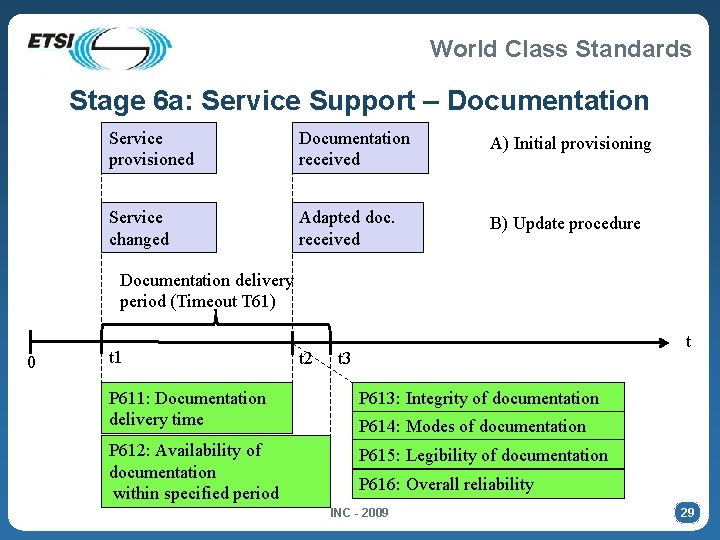 World Class Standards Stage 6 a: Service Support – Documentation Service provisioned Documentation received