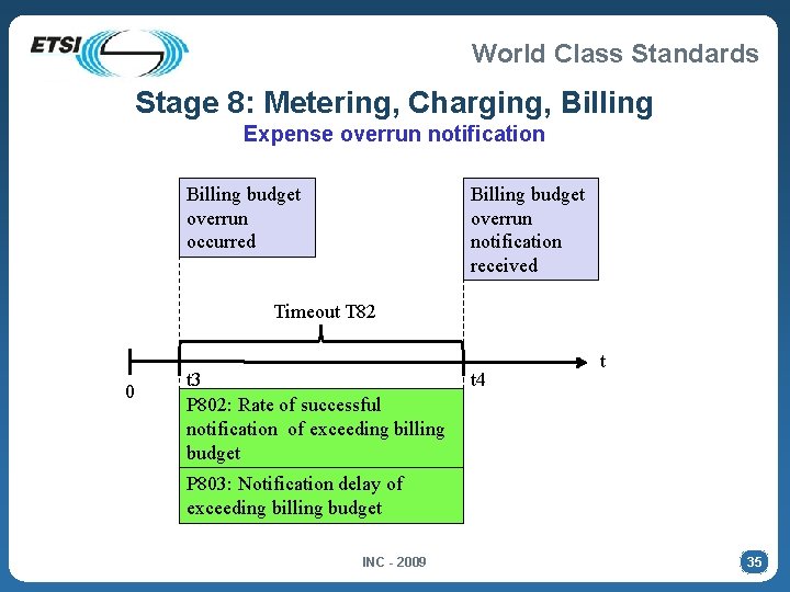 World Class Standards Stage 8: Metering, Charging, Billing Expense overrun notification Billing budget overrun