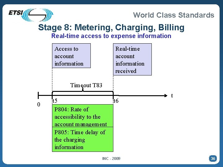 World Class Standards Stage 8: Metering, Charging, Billing Real-time access to expense information Access