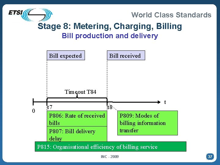 World Class Standards Stage 8: Metering, Charging, Billing Bill production and delivery Bill expected