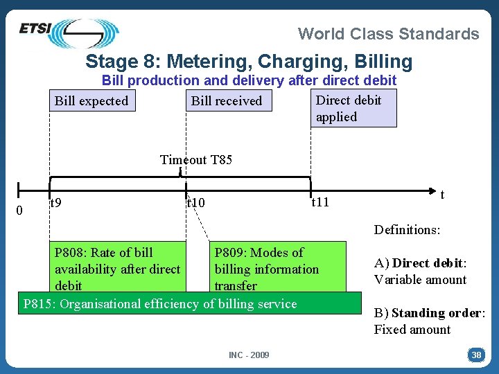 World Class Standards Stage 8: Metering, Charging, Billing Bill production and delivery after direct