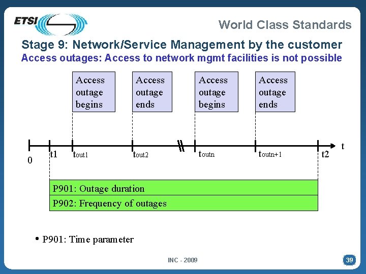 World Class Standards Stage 9: Network/Service Management by the customer Access outages: Access to