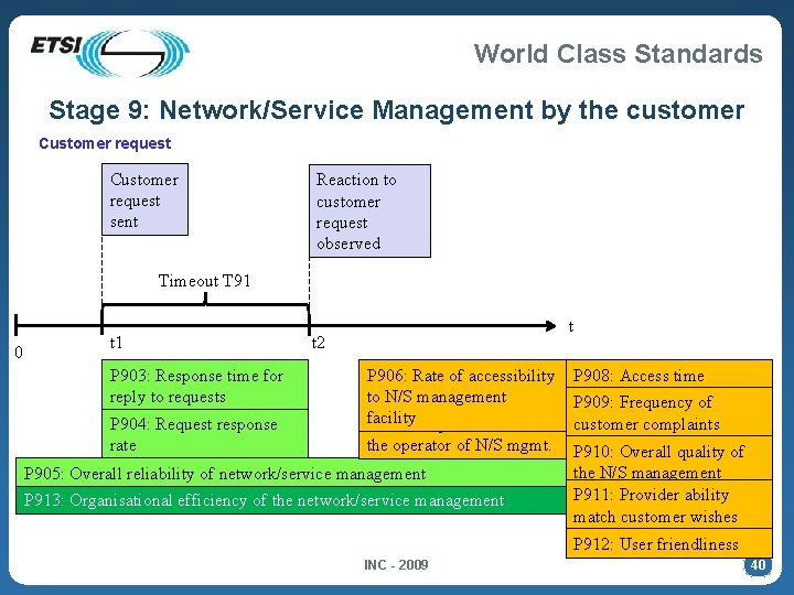 World Class Standards Stage 9: Network/Service Management by the customer Customer request sent Reaction