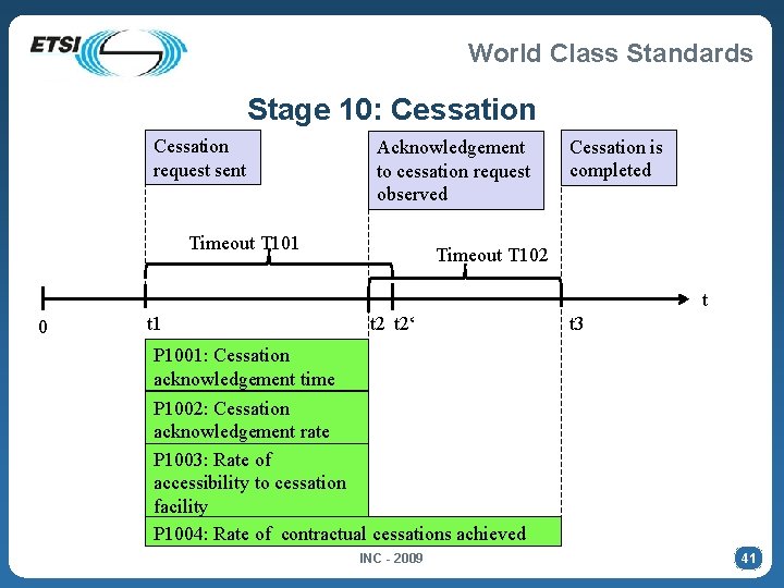 World Class Standards Stage 10: Cessation request sent Acknowledgement to cessation request observed Timeout