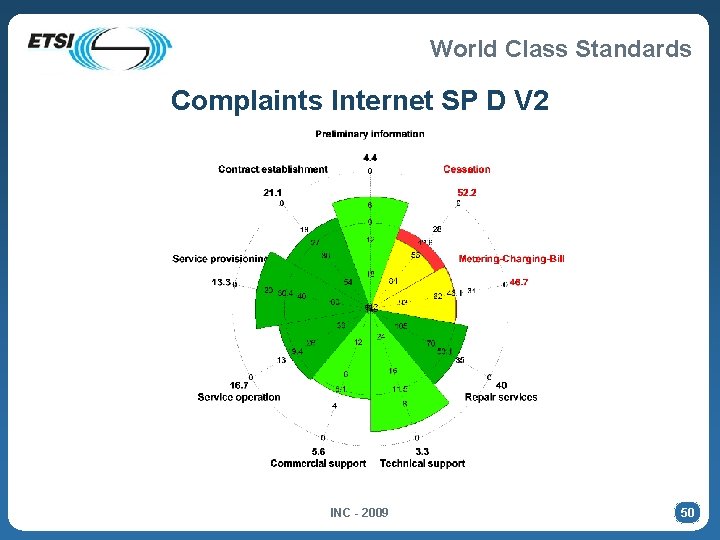 World Class Standards Complaints Internet SP D V 2 INC - 2009 50 