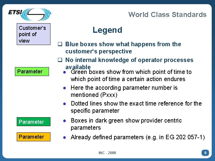 World Class Standards Customer‘s point of view Parameter Legend q Blue boxes show what