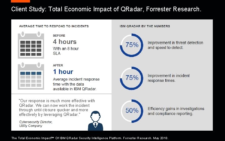 Client Study: Total Economic Impact of QRadar, Forrester Research. “Our response is much more