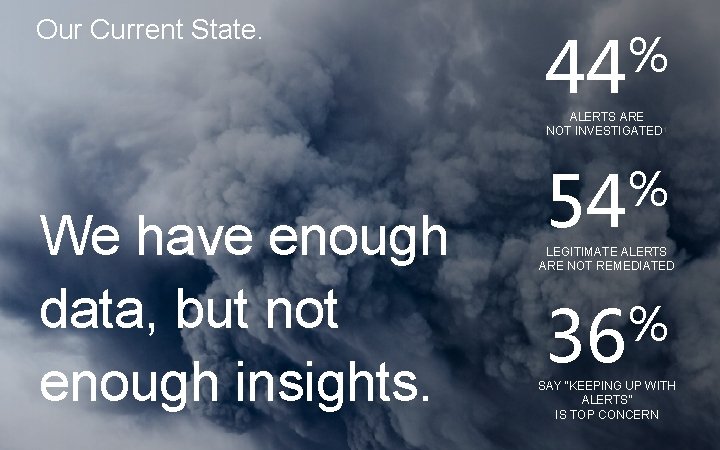 Our Current State. % 44 ALERTS ARE NOT INVESTIGATED 1 We have enough data,