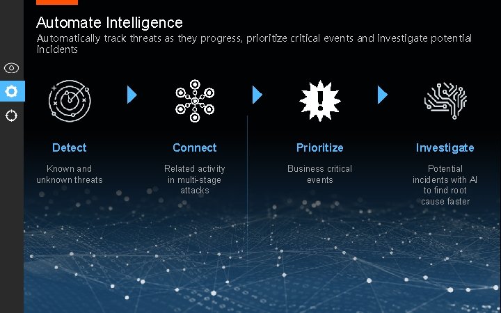 Automate Intelligence Automatically track threats as they progress, prioritize critical events and investigate potential