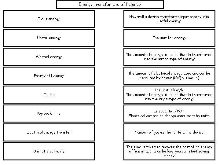 Energy transfer and efficiency Input energy How well a device transforms input energy into