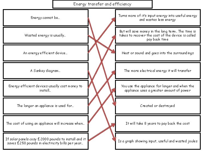 Energy transfer and efficiency Energy cannot be… Turns more of it’s input energy into