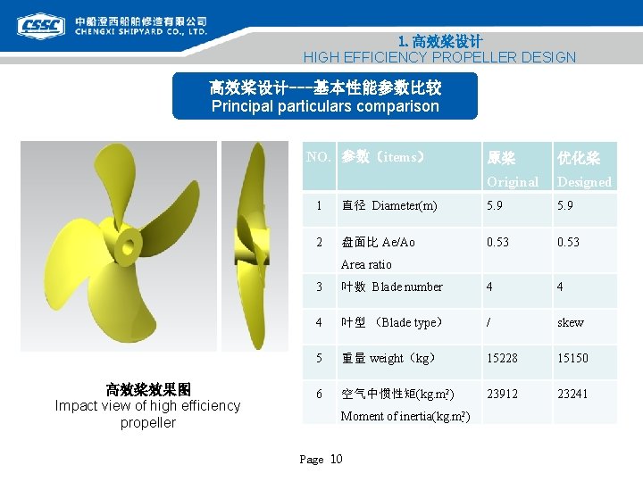 1. 高效桨设计 HIGH EFFICIENCY PROPELLER DESIGN 高效桨设计---基本性能参数比较 Principal particulars comparison NO. 参数（items） 原桨 优化桨