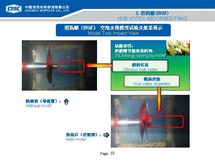 2. 消渦鳍(HVAF) HUB VOTEX ABSORBED FANS 消涡鳍（HVAF） 空泡水筒模型试验及效果展示 Model Test Impact View 试验表明： 消渦鳍节能效果约