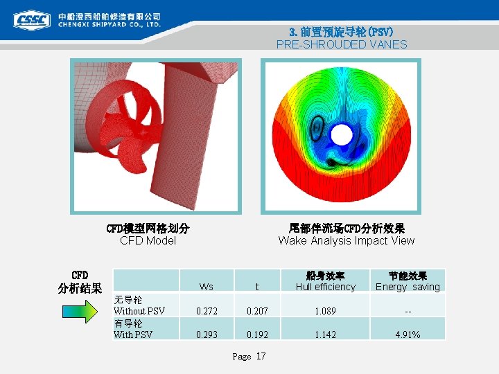 3. 前置预旋导轮(PSV) PRE SHROUDED VANES CFD模型网格划分 CFD Model CFD 分析结果 无导轮 Without PSV 有导轮