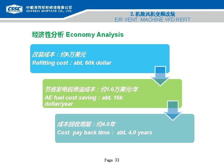 2. 机舱风机变频改装 E/R VENT. MACHINE VFD REFIT 经济性分析 Economy Analysis 改装成本：约 6万美元 Refitting cost：abt.