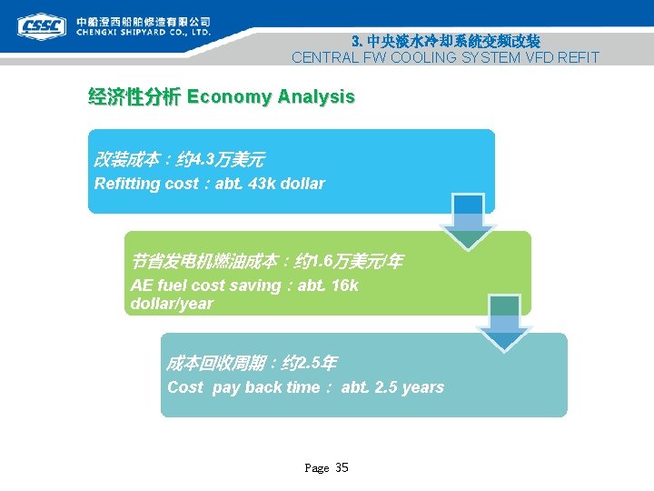 3. 中央淡水冷却系统变频改装 CENTRAL FW COOLING SYSTEM VFD REFIT 经济性分析 Economy Analysis 改装成本：约 4. 3万美元