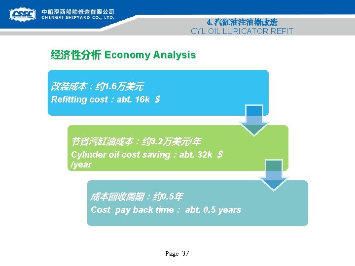 4. 汽缸油注油器改造 CYL OIL LURICATOR REFIT 经济性分析 Economy Analysis 改装成本：约 1. 6万美元 Refitting cost：abt.