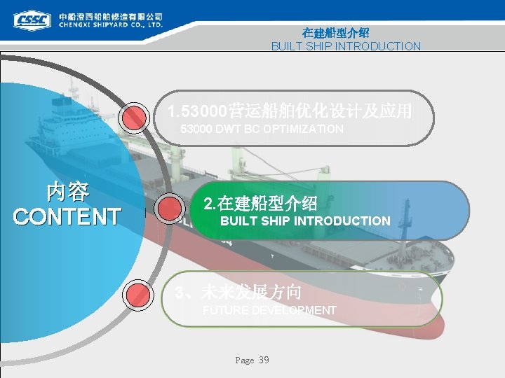 在建船型介绍 BUILT SHIP INTRODUCTION 1. 53000营运船舶优化设计及应用 53000 DWT BC OPTIMIZATION 内容 CONTENT 2. 在建船型介绍