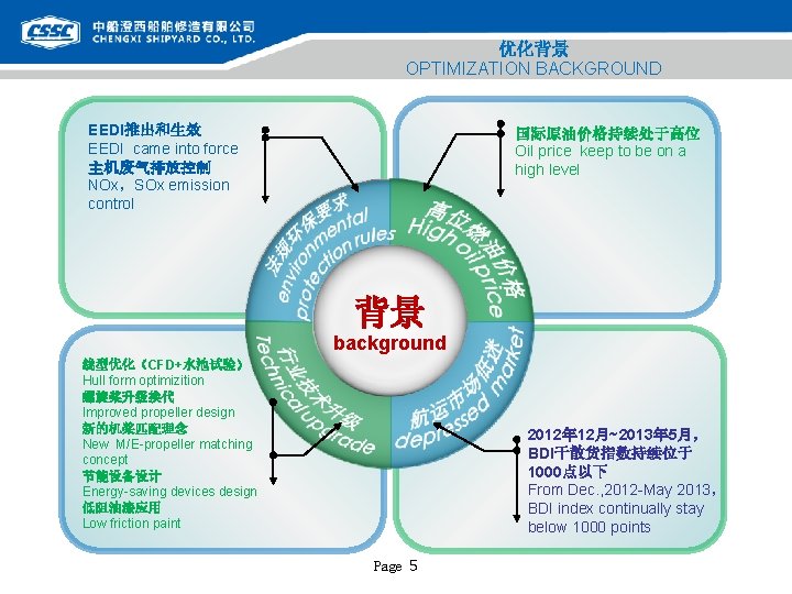 优化背景 OPTIMIZATION BACKGROUND EEDI推出和生效 EEDI came into force 主机废气排放控制 NOx，SOx emission control 国际原油价格持续处于高位 Oil