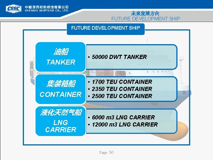 未来发展方向 FUTURE DEVELOPMENT SHIP 油船 TANKER 集装箱船 CONTAINER 液化天然气船 LNG CARRIER • 50000 DWT