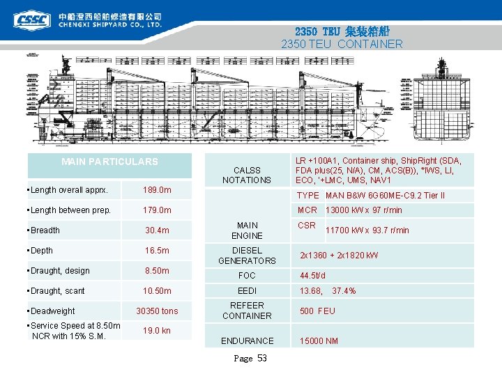 2350 TEU 集装箱船 2350 TEU CONTAINER MAIN PARTICULARS • Length overall apprx. 189. 0