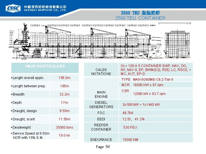 2500 TEU 集装箱船 2500 TEU CONTAINER MAIN PARTICULARS • Length overall apprx. 195. 0