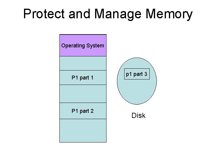 Protect and Manage Memory Operating System P 1 part 1 P 1 part 2