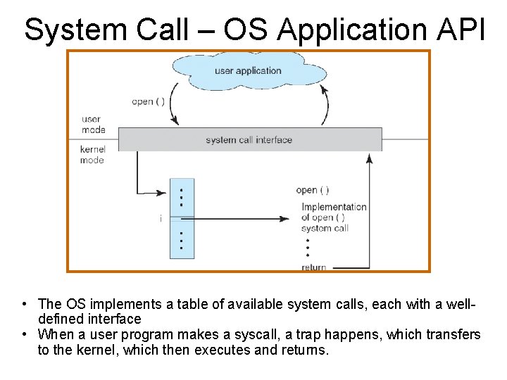 System Call – OS Application API • The OS implements a table of available