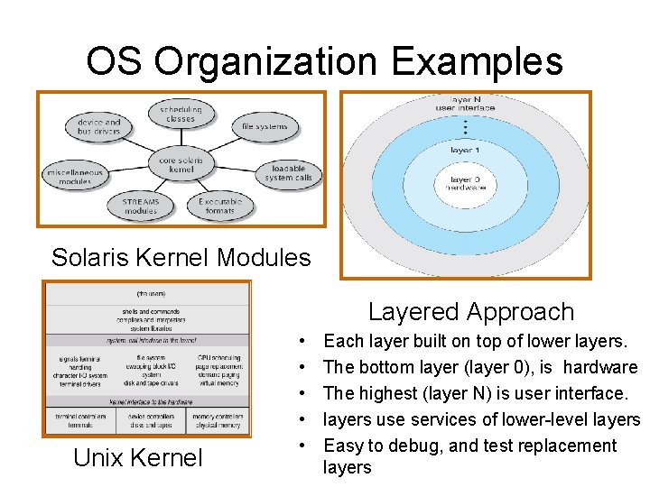 OS Organization Examples Solaris Kernel Modules Layered Approach Unix Kernel • • • Each