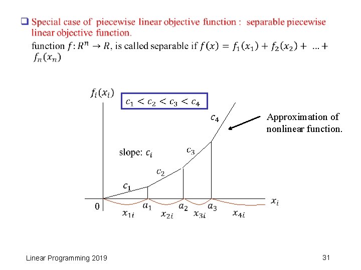 Approximation of nonlinear function. 0 Linear Programming 2019 31 
