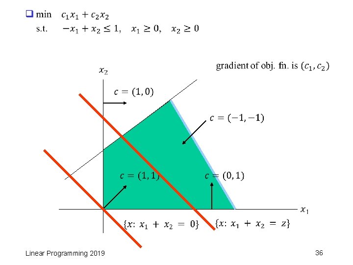 q Linear Programming 2019 36 