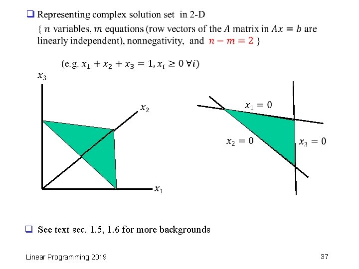 q q See text sec. 1. 5, 1. 6 for more backgrounds Linear Programming