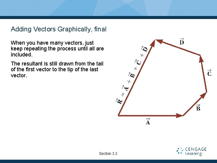 Adding Vectors Graphically, final When you have many vectors, just keep repeating the process