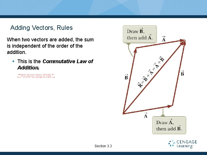 Adding Vectors, Rules When two vectors are added, the sum is independent of the