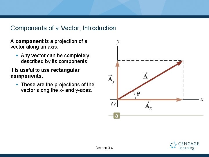 Components of a Vector, Introduction A component is a projection of a vector along