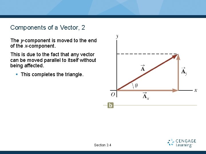 Components of a Vector, 2 The y-component is moved to the end of the