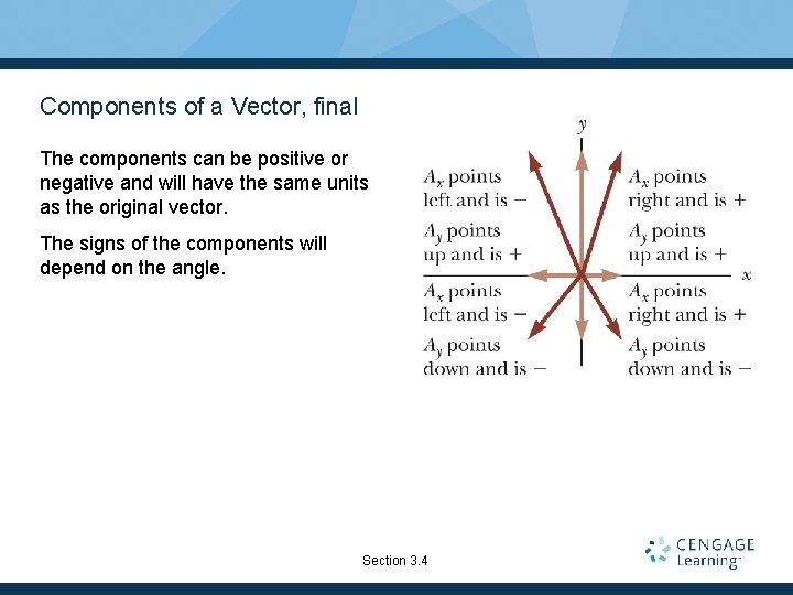 Components of a Vector, final The components can be positive or negative and will