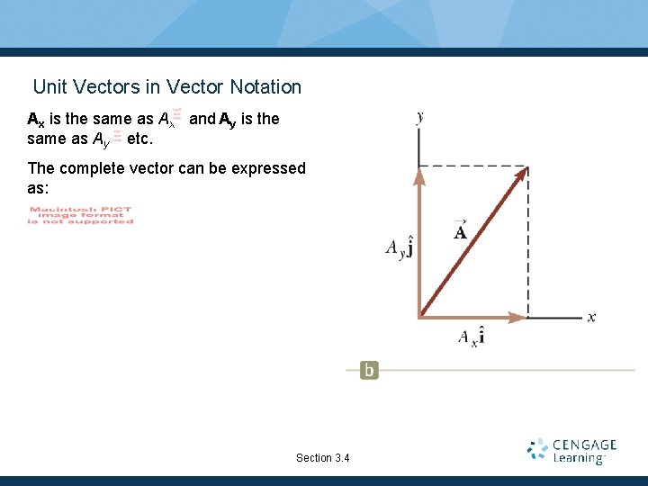 Unit Vectors in Vector Notation Ax is the same as Ax and Ay is