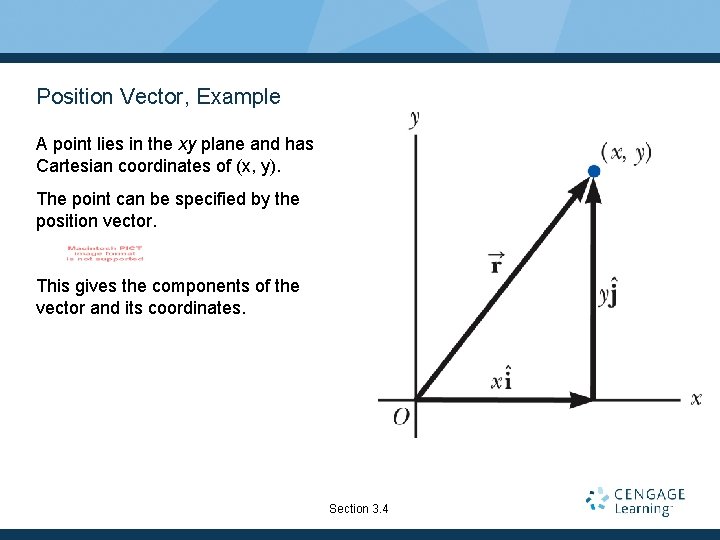 Position Vector, Example A point lies in the xy plane and has Cartesian coordinates