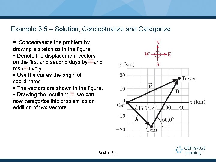 Example 3. 5 – Solution, Conceptualize and Categorize § Conceptualize the problem by drawing